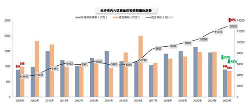 2023年長沙預(yù)計(jì)將新增13萬張房票 穩(wěn)與質(zhì) 2022年長沙房地產(chǎn)市場年終研判會圓滿落幕