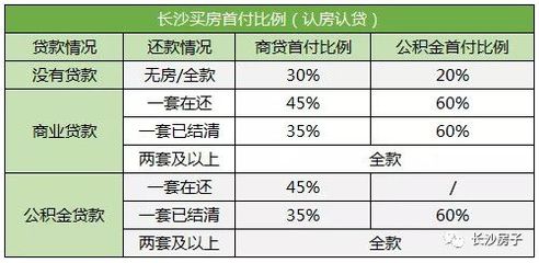 2019長沙買房搖號全攻略!搖號流程、必備資料、選房技巧等詳解