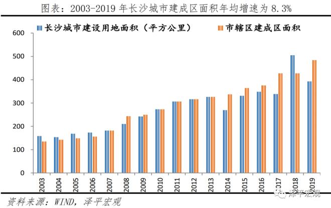 長沙房地產(chǎn)為什么調(diào)控得好?