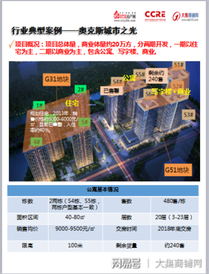 長沙房地產(chǎn)(商業(yè)版)5月月報