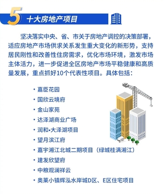 長沙望城2024年十大房地產(chǎn)項目公布,運達、明升、潤和等項目在列