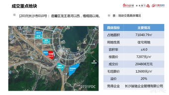 2019年4月長沙房地產 商業版 月報