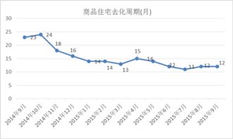 長(zhǎng)沙地區(qū)房地產(chǎn)市場(chǎng)主要指標(biāo)監(jiān)測(cè)分析 三季度