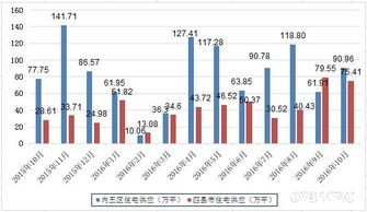 2016年10月份長(zhǎng)沙市房地產(chǎn)市場(chǎng)主要指標(biāo)監(jiān)測(cè)分析