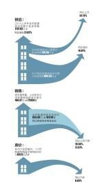 上半年長(zhǎng)沙新房成交同比降兩成
