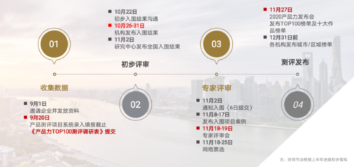 專家坐鎮媒體助力 2020長沙房企產品力測評報名開啟