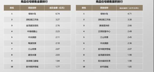 2020年4月克而瑞長沙房地產市場月報