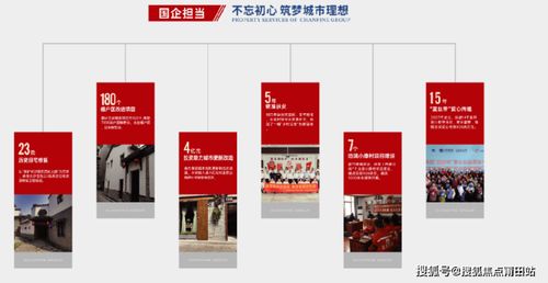 長沙長房淺山時光售樓處電話售樓處 戶型 長房淺山時光樓盤詳情