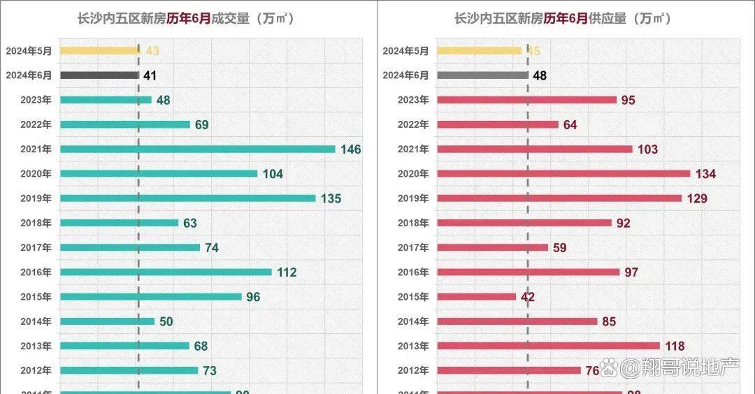 長沙市發布了一條新規,算是為“商改住”開了一個口子