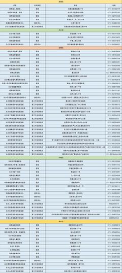 長沙市內五區核酸檢測機構名錄一覽
