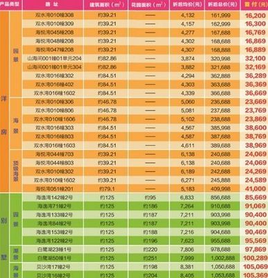 首付一成低至1.6萬起 最高享5年低率分期 有這等好事? - 長沙市房地產(chǎn)開發(fā)信息網(wǎng) - 長沙房地產(chǎn) - 好房子網(wǎng)