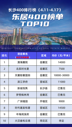 榜單|上周400榜單揭曉 岳麓區(qū)三盤占據(jù)榜單前三甲