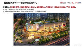 2019年4月長沙房地產(chǎn) 商業(yè)版 月報