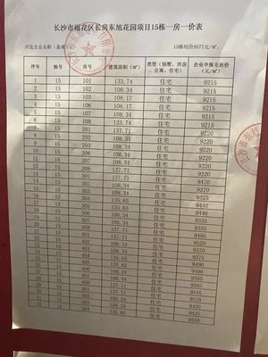 最低3978/㎡,長沙多個(gè)低價(jià)盤認(rèn)籌中,累計(jì)3068套房(附一房一價(jià)表)