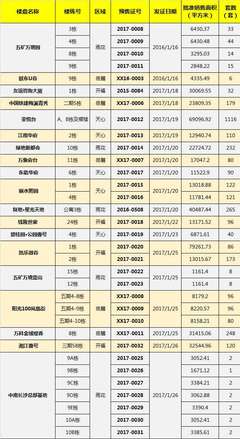 【預售周一見】春節前夕長沙19項目預售證集中釋放-房市頭條