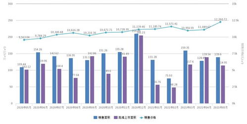 2021年1 5月長沙房地產企業銷售業績排行榜
